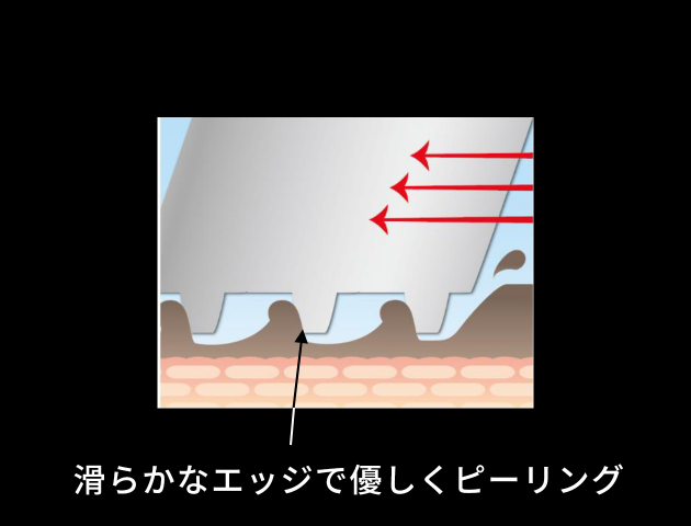 滑らかなエッジで優しくピーリング